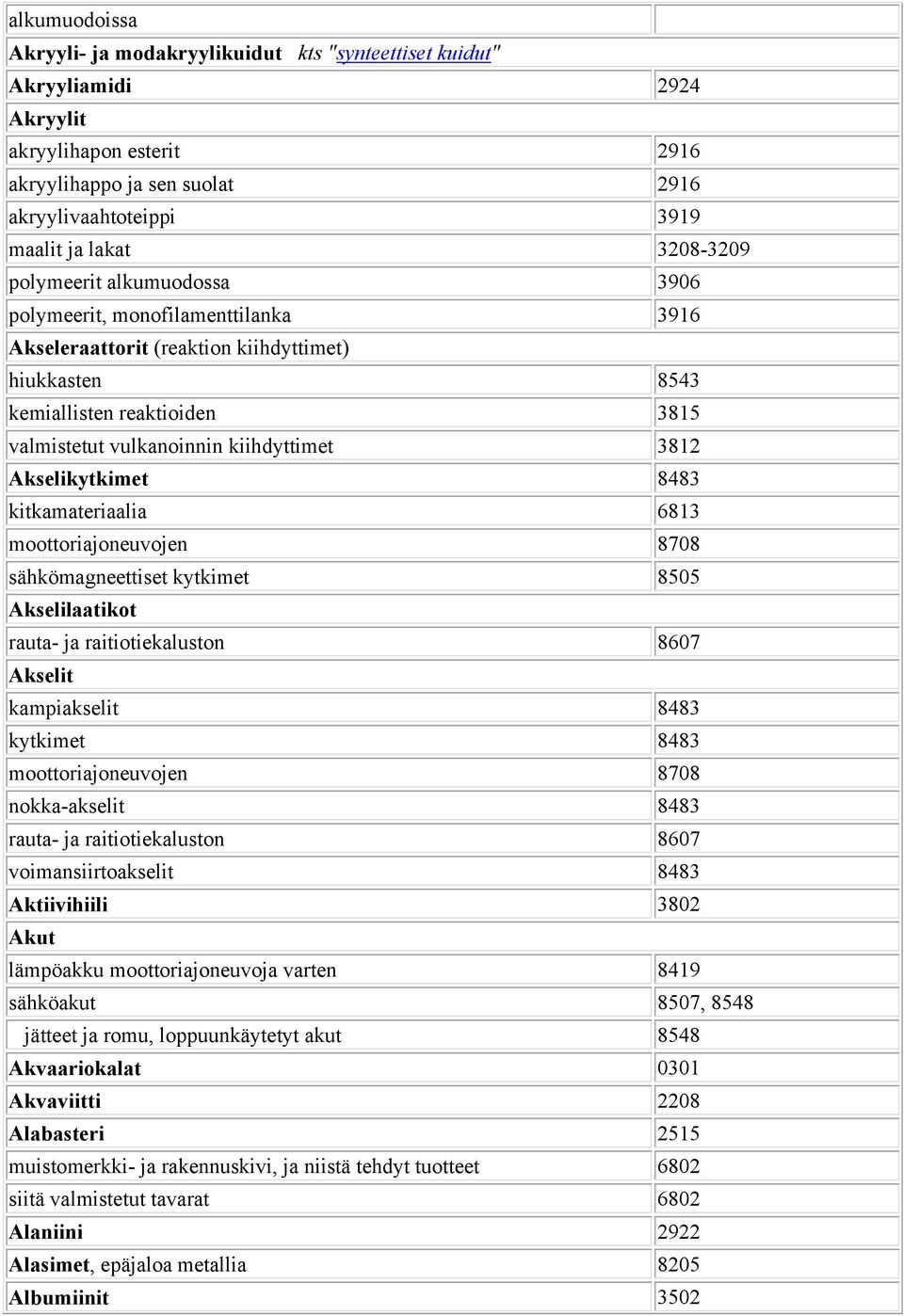 3812 Akselikytkimet 8483 kitkamateriaalia 6813 moottoriajoneuvojen 8708 sähkömagneettiset kytkimet 8505 Akselilaatikot rauta- ja raitiotiekaluston 8607 Akselit kampiakselit 8483 kytkimet 8483