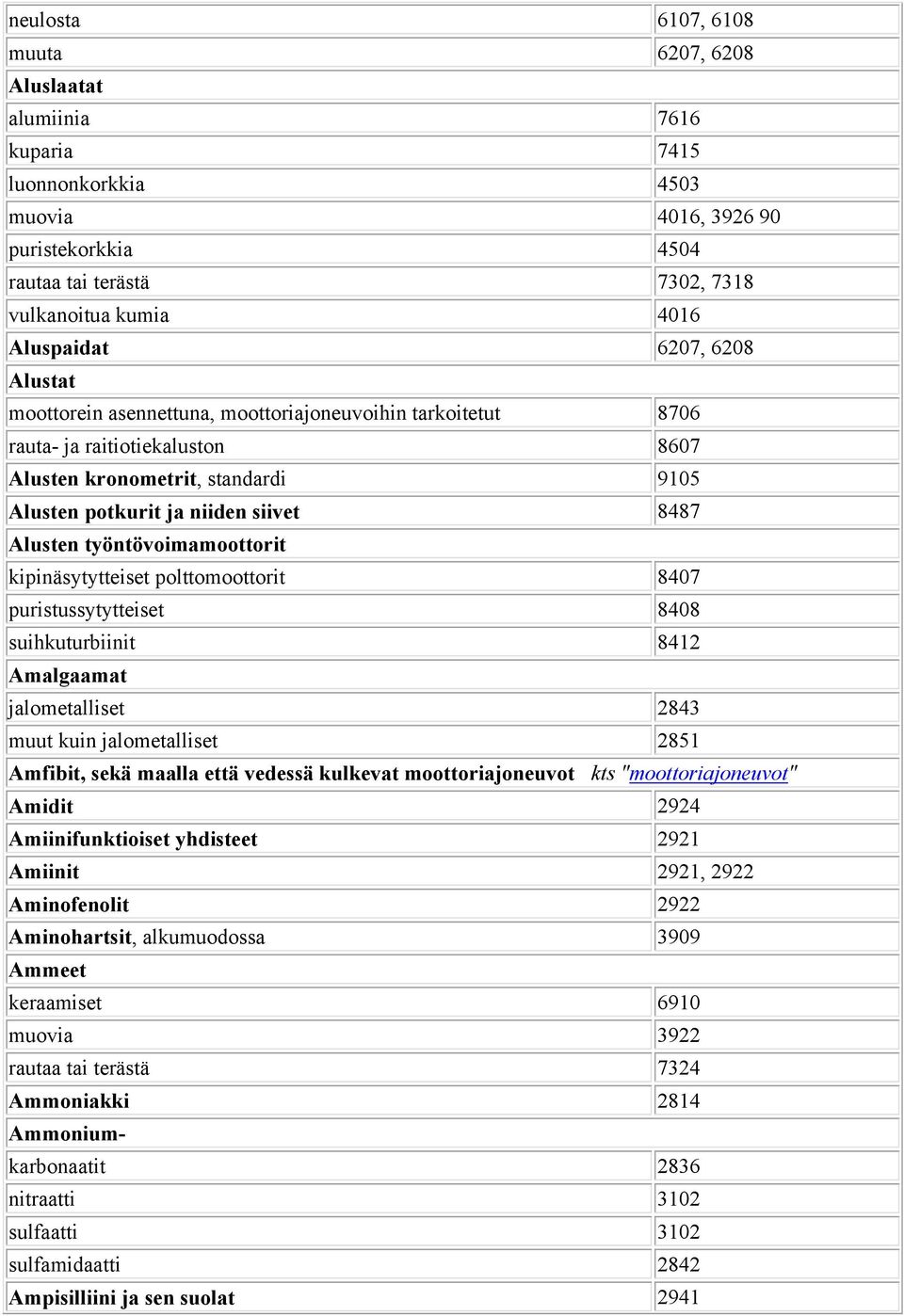 Alusten työntövoimamoottorit kipinäsytytteiset polttomoottorit 8407 puristussytytteiset 8408 suihkuturbiinit 8412 Amalgaamat jalometalliset 2843 muut kuin jalometalliset 2851 Amfibit, sekä maalla