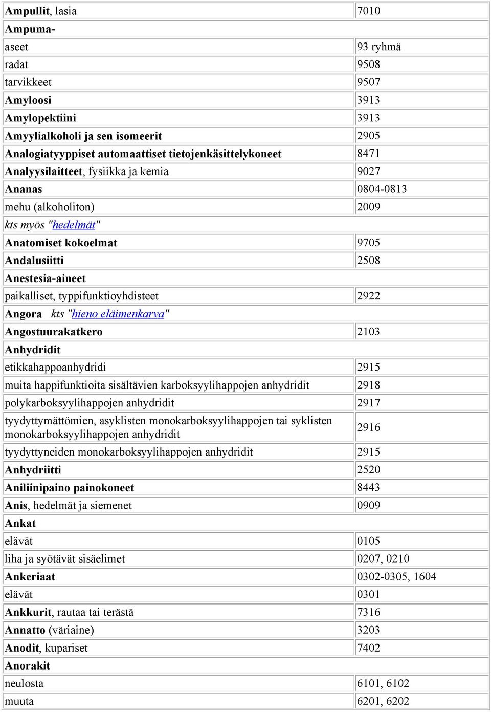 typpifunktioyhdisteet 2922 Angora kts "hieno eläimenkarva" Angostuurakatkero 2103 Anhydridit etikkahappoanhydridi 2915 muita happifunktioita sisältävien karboksyylihappojen anhydridit 2918