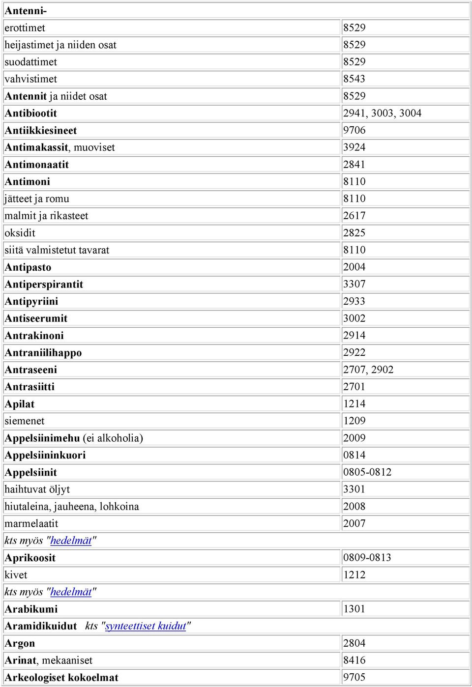 Antrakinoni 2914 Antraniilihappo 2922 Antraseeni 2707, 2902 Antrasiitti 2701 Apilat 1214 siemenet 1209 Appelsiinimehu (ei alkoholia) 2009 Appelsiininkuori 0814 Appelsiinit 0805-0812 haihtuvat öljyt