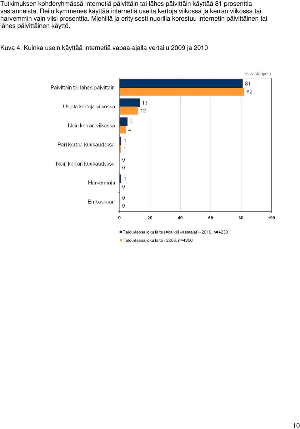 Reilu kymmenes käyttää internetiä useita kertoja viikossa ja kerran viikossa tai harvemmin vain viisi