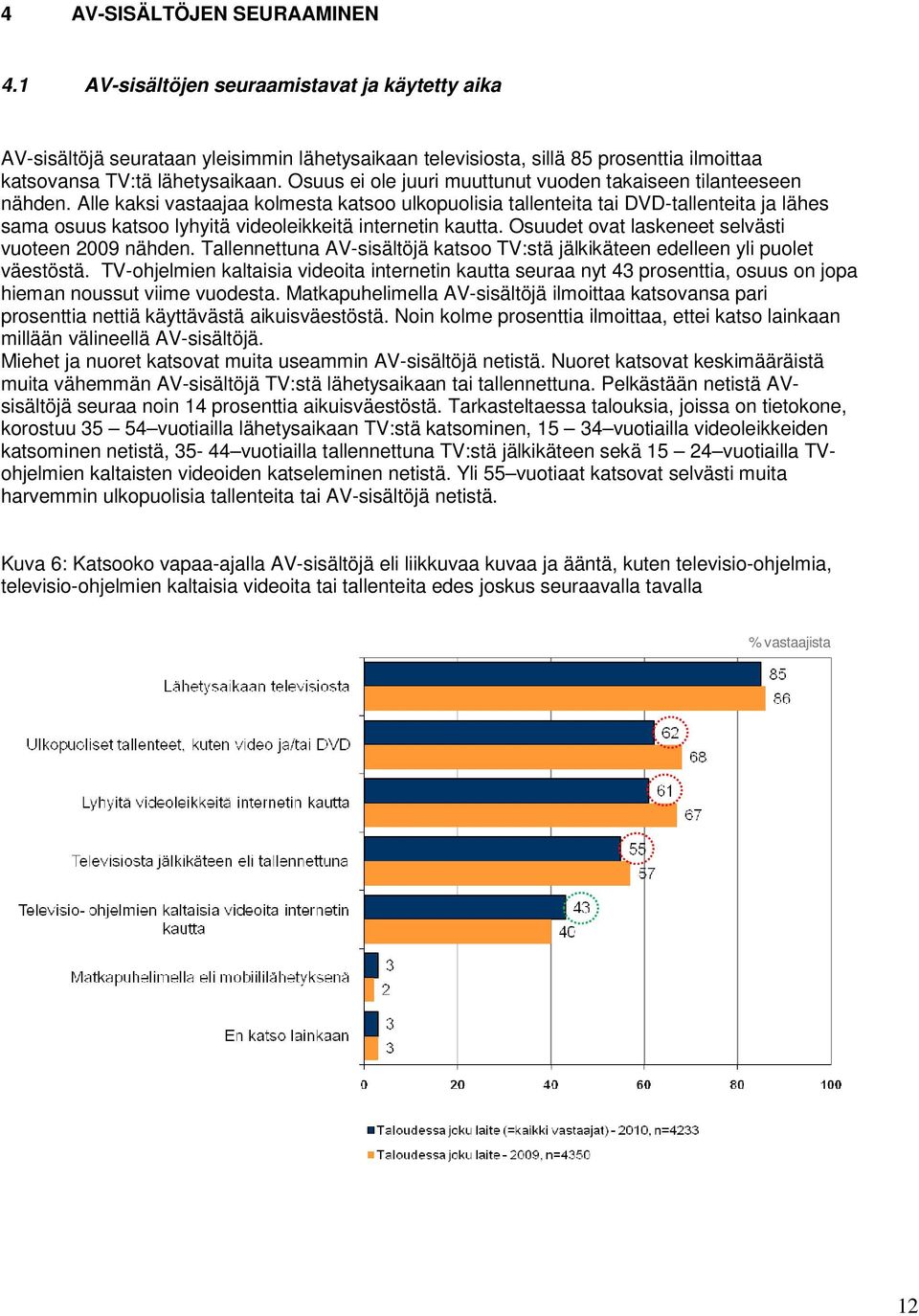 Osuus ei ole juuri muuttunut vuoden takaiseen tilanteeseen nähden.