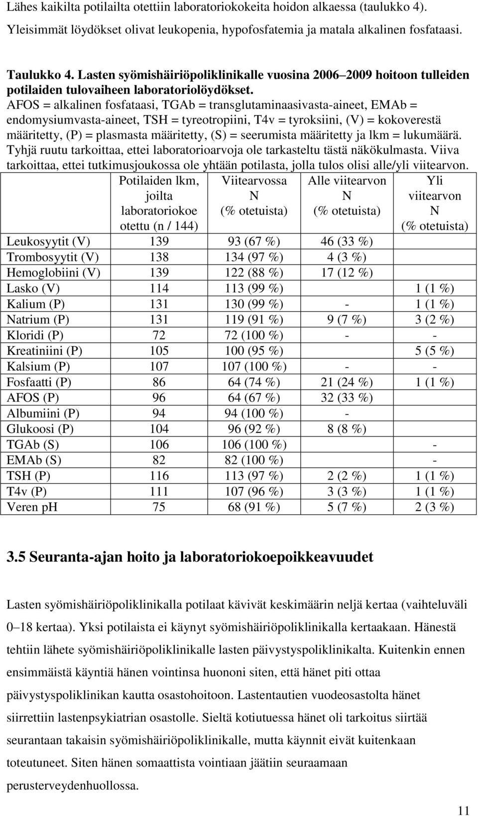 AFOS = alkalinen fosfataasi, TGAb = transglutaminaasivasta-aineet, EMAb = endomysiumvasta-aineet, TSH = tyreotropiini, T4v = tyroksiini, (V) = kokoverestä määritetty, (P) = plasmasta määritetty, (S)