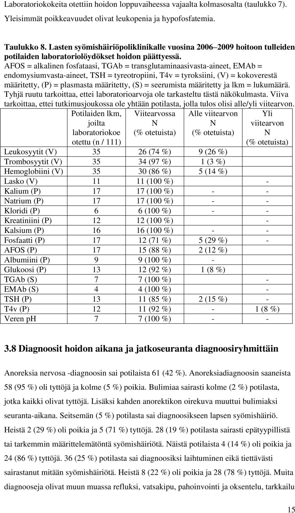 AFOS = alkalinen fosfataasi, TGAb = transglutaminaasivasta-aineet, EMAb = endomysiumvasta-aineet, TSH = tyreotropiini, T4v = tyroksiini, (V) = kokoverestä määritetty, (P) = plasmasta määritetty, (S)