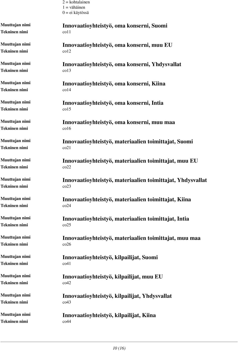 muu EU co22 Innovaatioyhteistyö, materiaalien toimittajat, Yhdysvallat co23 Innovaatioyhteistyö, materiaalien toimittajat, Kiina co24 Innovaatioyhteistyö, materiaalien toimittajat, Intia co25