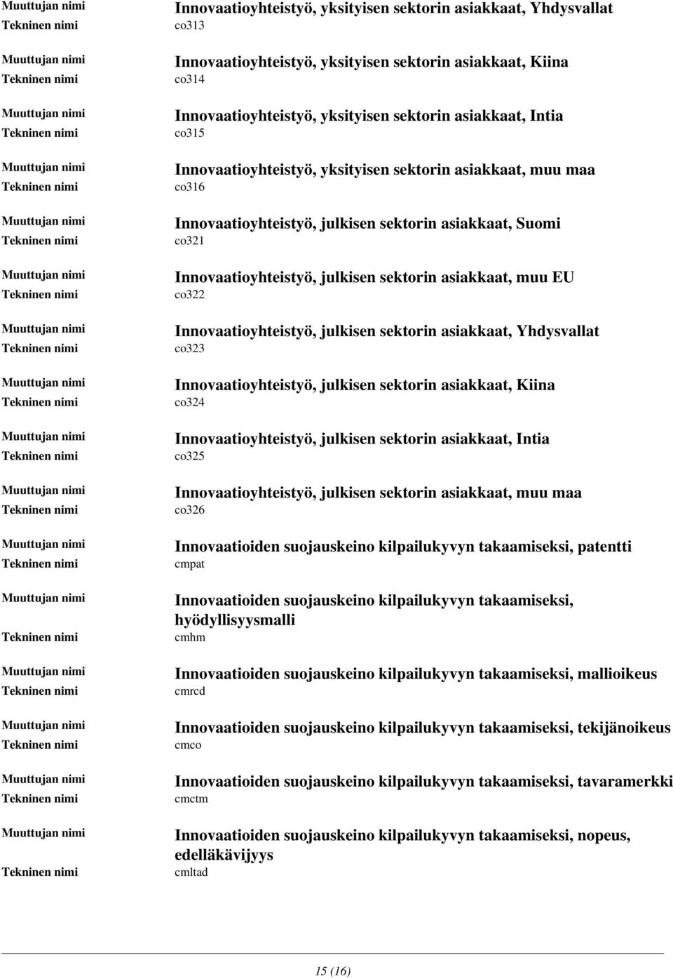 Innovaatioyhteistyö, julkisen sektorin asiakkaat, Yhdysvallat co323 Innovaatioyhteistyö, julkisen sektorin asiakkaat, Kiina co324 Innovaatioyhteistyö, julkisen sektorin asiakkaat, Intia co325