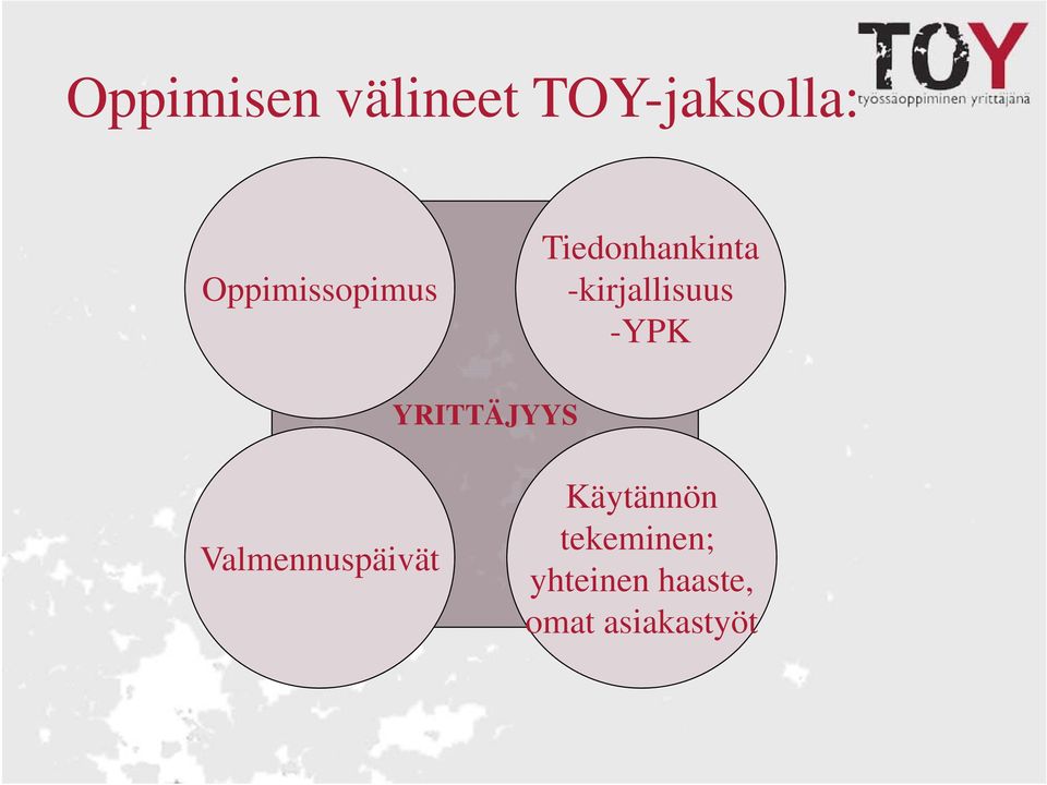 -kirjallisuus -YPK YRITTÄJYYS