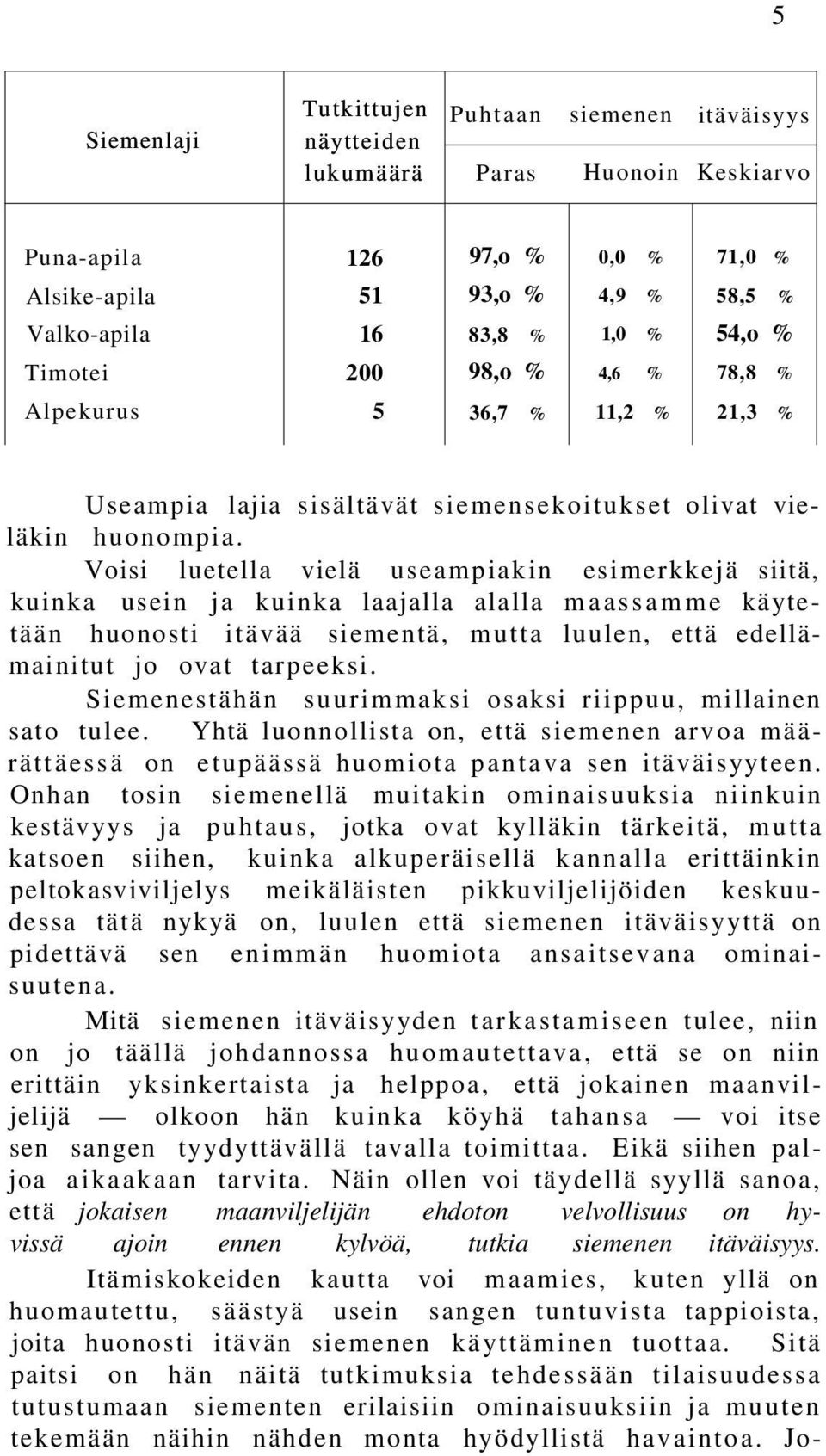 Voisi luetella vielä useampiakin esimerkkejä siitä, kuinka usein ja kuinka laajalla alalla maassamme käytetään huonosti itävää siementä, mutta luulen, että edellämainitut jo ovat tarpeeksi.