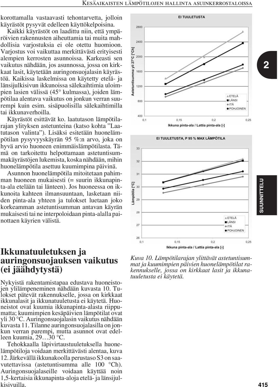 Varjostus voi vaikuttaa merkittävästi erityisesti alempien kerrosten asunnoissa. Karkeasti sen vaikutus nähdään, jos asunnossa, jossa on kirkkaat lasit, käytetään auringonsuojalasin käyrästöä.