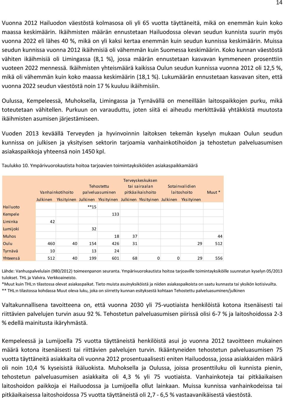 Muissa seudun kunnissa vuonna 2012 ikäihmisiä oli vähemmän kuin Suomessa keskimäärin.