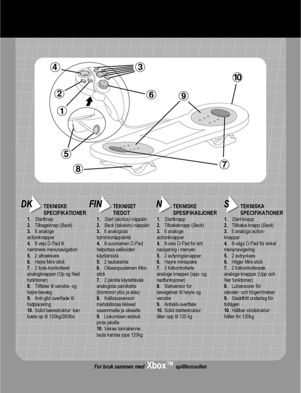 olid bærestruktur: kan bære op til 120kg/260lbs FI TEKIET TIEDOT 1. tart (aloitus)-näppäin 2. Back (takaisin)-näppäin 3. 6 analogista toimintonäppäintä 4.