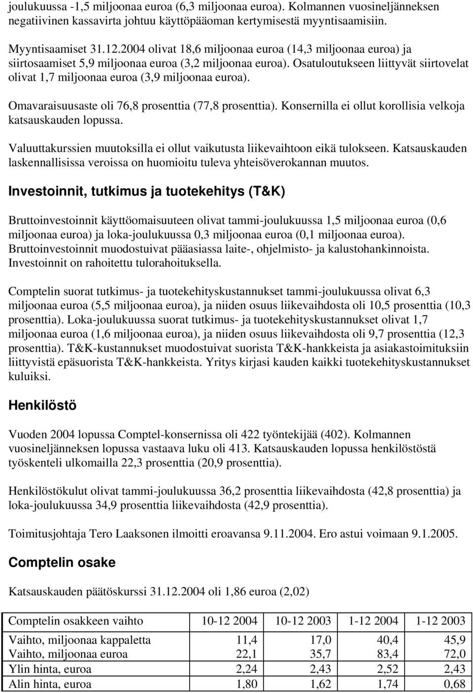 Osatuloutukseen liittyvät siirtovelat olivat 1,7 miljoonaa euroa (3,9 miljoonaa euroa). Omavaraisuusaste oli 76,8 prosenttia (77,8 prosenttia).