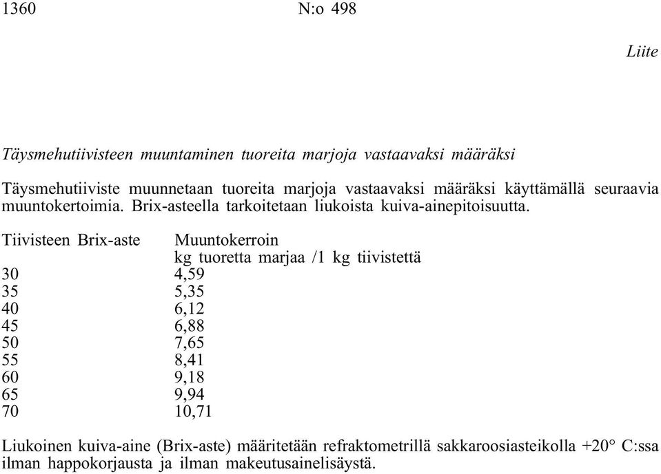 Tiivisteen Brix-aste Muuntokerroin kg tuoretta marjaa /1 kg tiivistettä 30 4,59 35 5,35 40 6,12 45 6,88 50 7,65 55 8,41 60 9,18 65 9,94