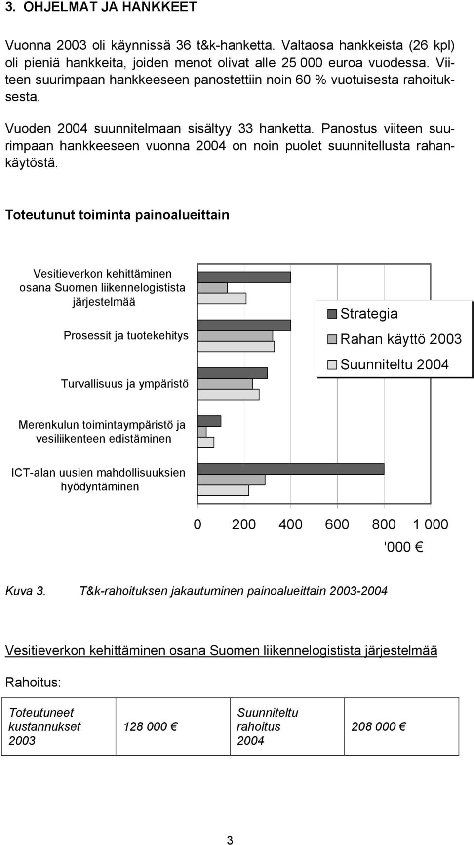 Panostus viiteen suurimpaan hankkeeseen vuonna 2004 on noin puolet suunnitellusta rahankäytöstä.
