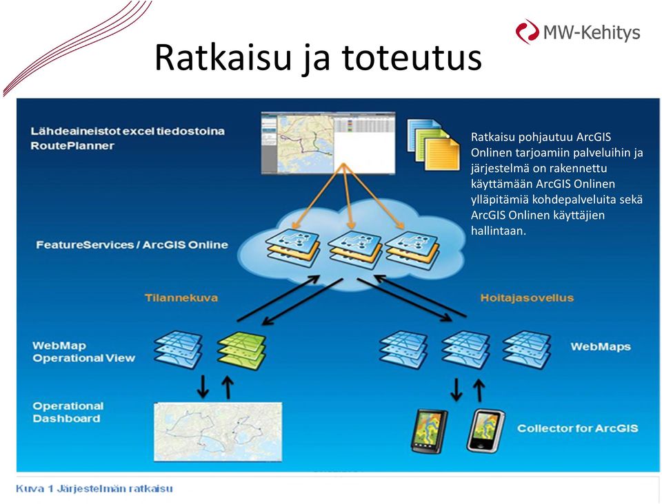 rakennettu käyttämään ArcGIS Onlinen ylläpitämiä