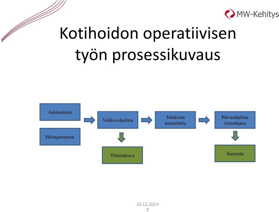 Viikko-ohjelma Tehtävien suunnittelu