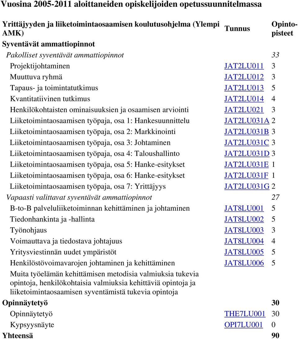 arviointi JAT2LU021 3 Liiketoimintaosaamisen työpaja, osa 1: Hankesuunnittelu JAT2LU031A 2 Liiketoimintaosaamisen työpaja, osa 2: Markkinointi JAT2LU031B 3 Liiketoimintaosaamisen työpaja, osa 3: