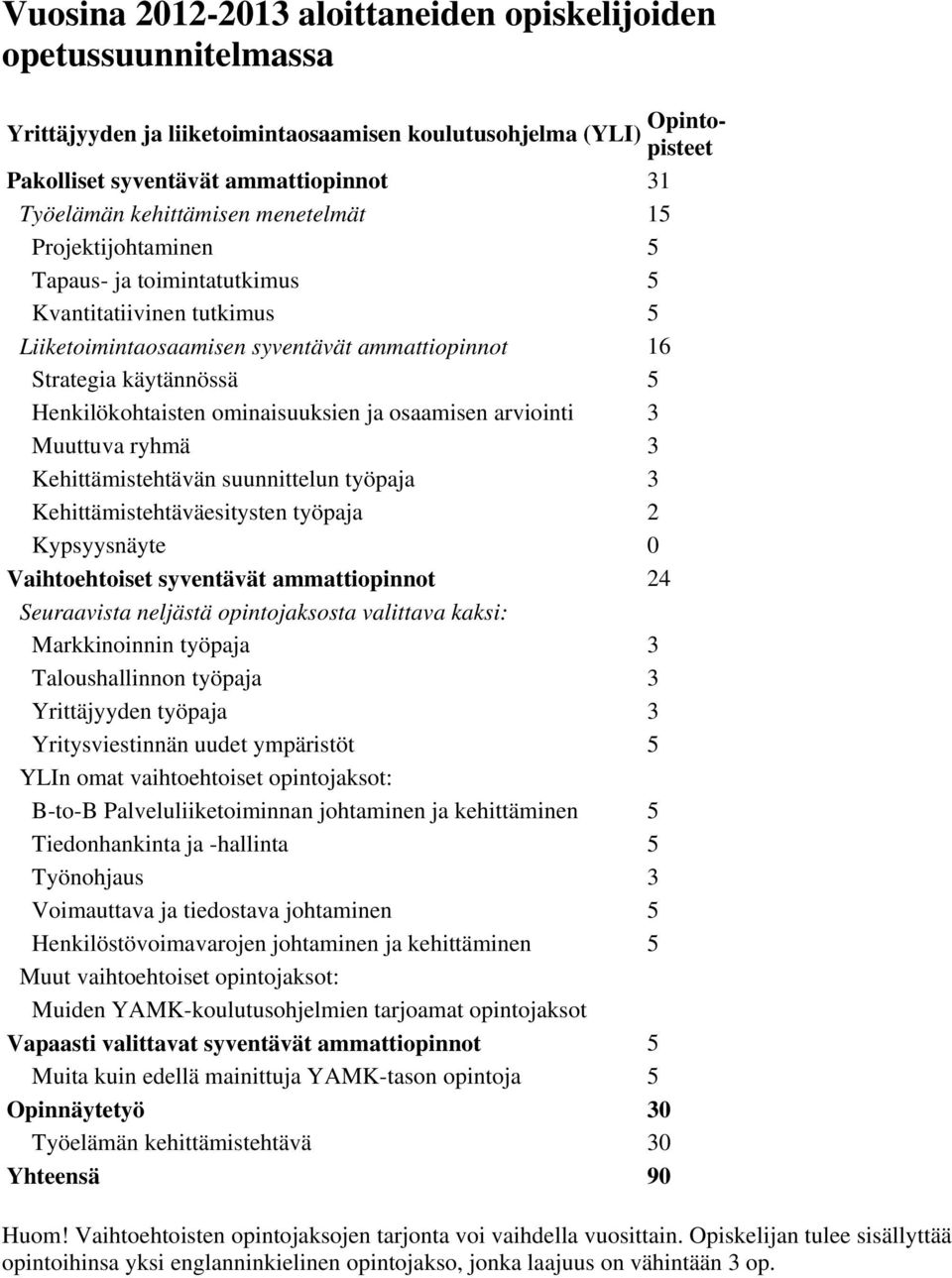 ominaisuuksien ja osaamisen arviointi 3 Muuttuva ryhmä 3 Kehittämistehtävän suunnittelun työpaja 3 Kehittämistehtäväesitysten työpaja 2 Kypsyysnäyte 0 Vaihtoehtoiset syventävät ammattiopinnot 24