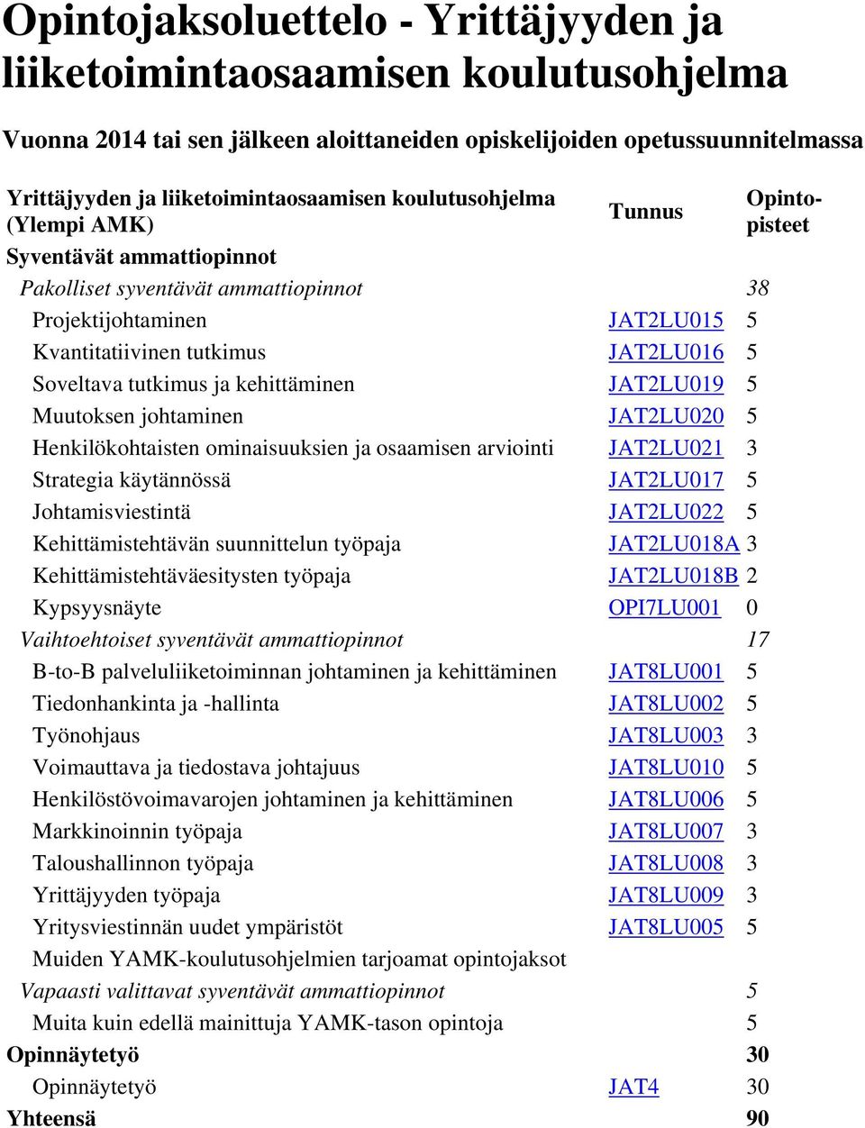 kehittäminen JAT2LU019 5 Muutoksen johtaminen JAT2LU020 5 Henkilökohtaisten ominaisuuksien ja osaamisen arviointi JAT2LU021 3 Strategia käytännössä JAT2LU017 5 Johtamisviestintä JAT2LU022 5