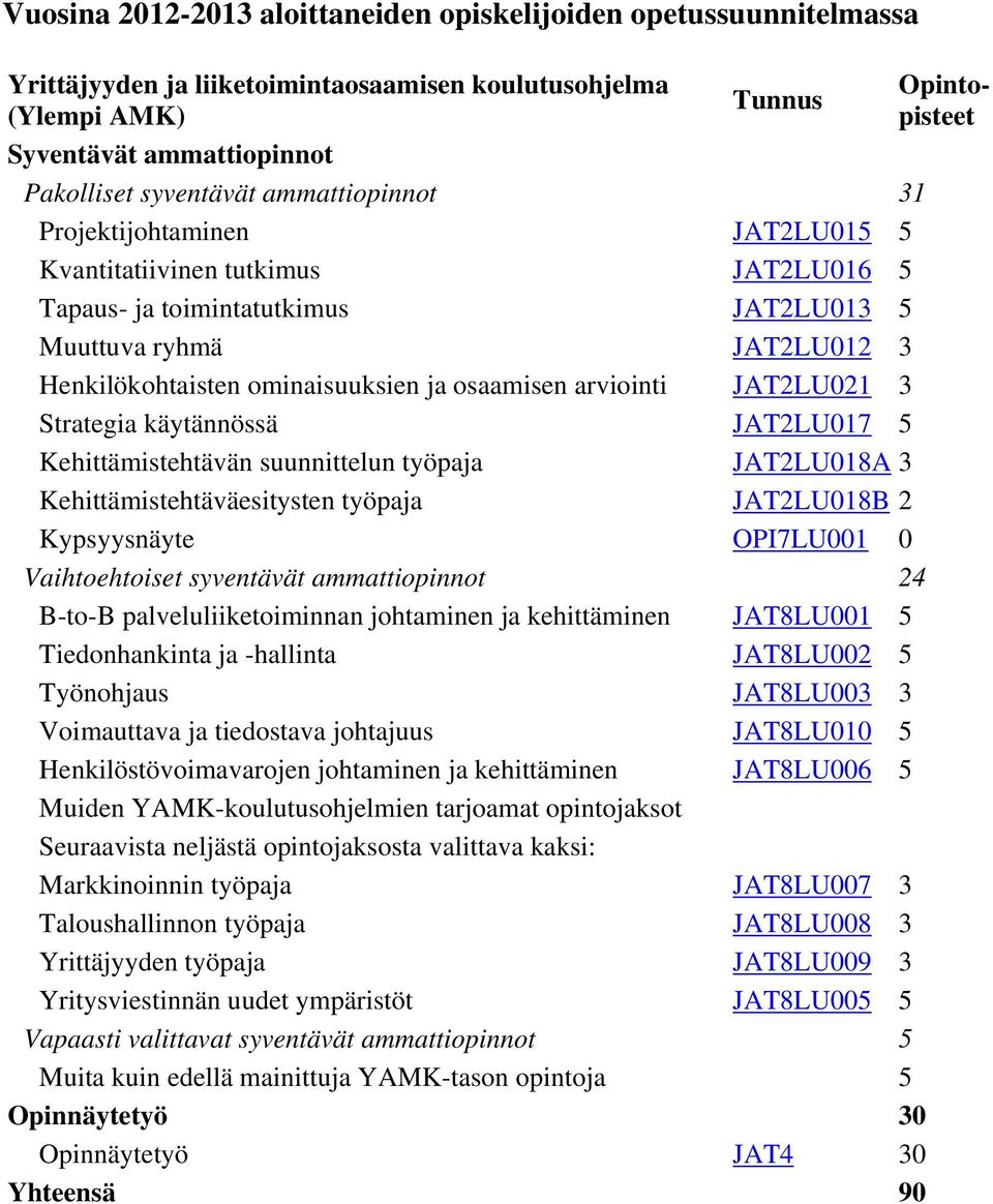 arviointi JAT2LU021 3 Strategia käytännössä JAT2LU017 5 Kehittämistehtävän suunnittelun työpaja JAT2LU018A 3 Kehittämistehtäväesitysten työpaja JAT2LU018B 2 Kypsyysnäyte OPI7LU001 0 Vaihtoehtoiset