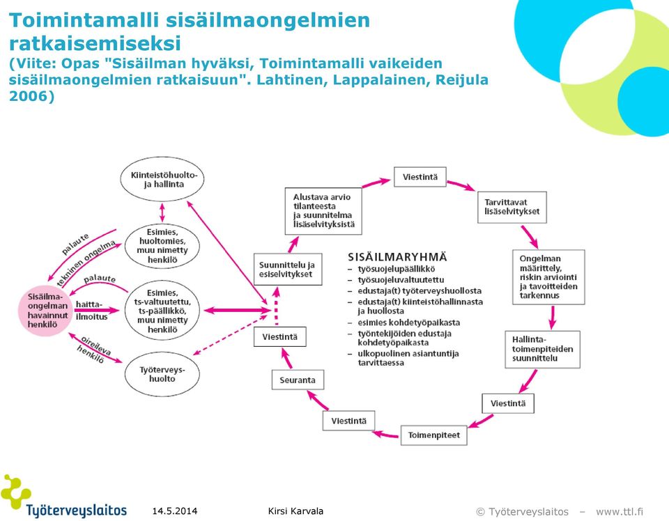 vaikeiden sisäilmaongelmien ratkaisuun".