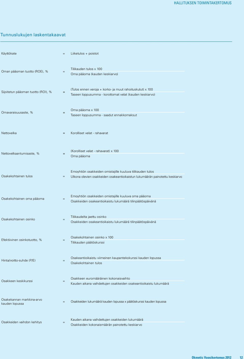 ennakkomaksut Nettovelka = Korolliset velat - rahavarat Nettovelkaantumisaste, % = (Korolliset velat - rahavarat) x 100 Oma pääoma Osakekohtainen tulos = Emoyhtiön osakkeiden omistajille kuuluva