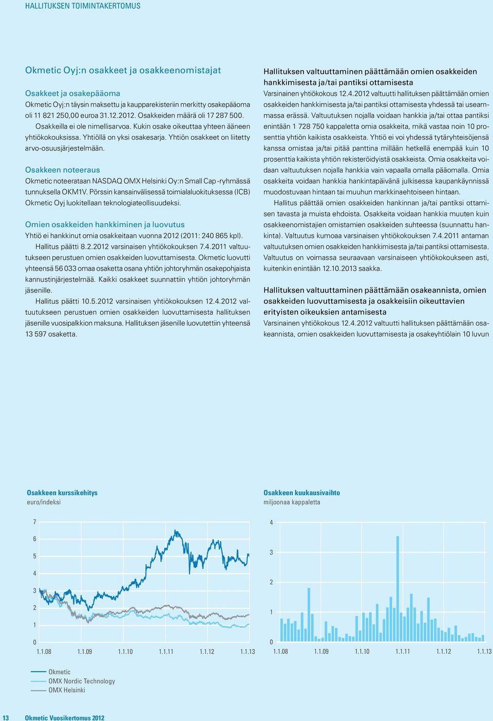 Yhtiön osakkeet on liitetty arvo-osuusjärjestelmään. Osakkeen noteeraus Okmetic noteerataan NASDAQ OMX Helsinki Oy:n Small Cap -ryhmässä tunnuksella OKM1V.