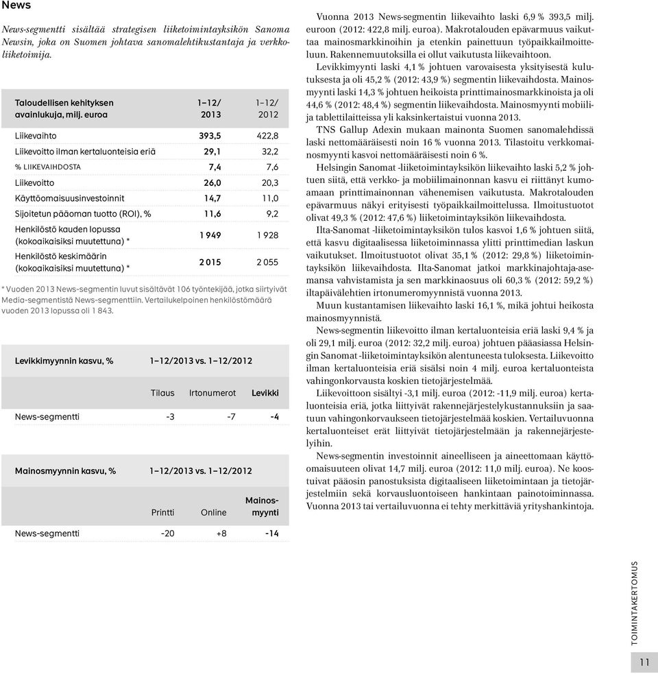 pääoman tuotto (ROI), % 11,6 9,2 Henkilöstö kauden lopussa (kokoaikaisiksi muutettuna) * 1 949 1 928 Henkilöstö keskimäärin (kokoaikaisiksi muutettuna) * 2 015 2 055 * Vuoden 2013 News-segmentin