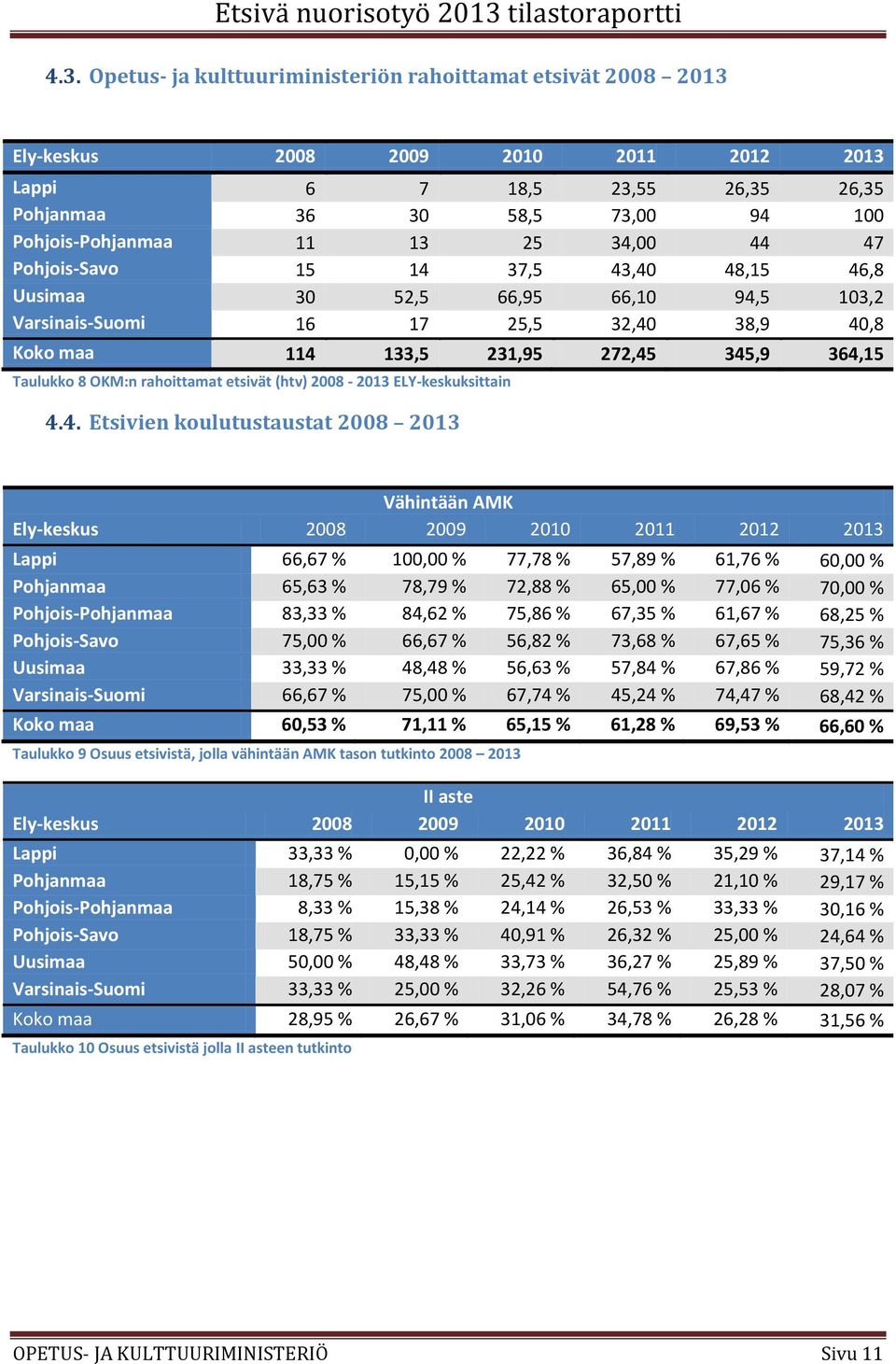 etsivät (htv) 2008-2013 ELY-keskuksittain 4.