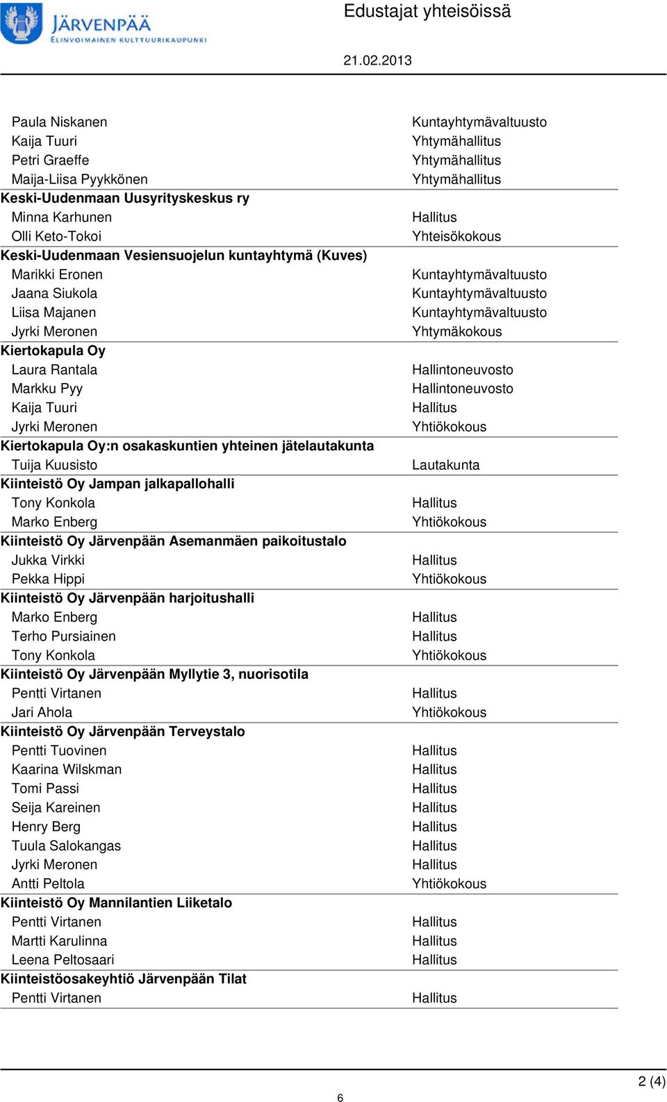 Jaana Siukola Liisa Majanen Jyrki Meronen Kiertokapula Oy Laura Rantala Markku Pyy Kaija Tuuri Jyrki Meronen Kiertokapula Oy:n osakaskuntien yhteinen jätelautakunta Tuija Kuusisto Kiinteistö Oy