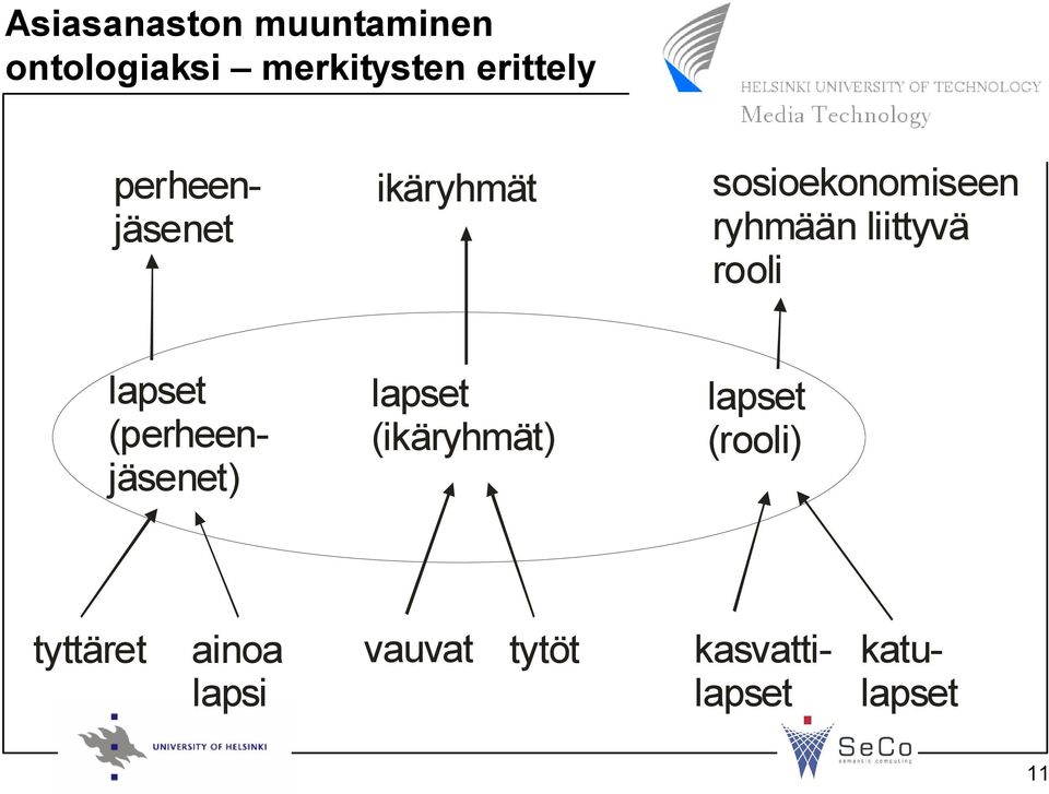 sosioekonomiseen ryhmään liittyvä rooli lapset (ikäryhmät)