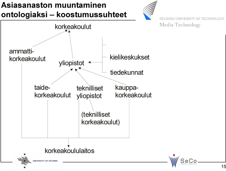 yliopistot kielikeskukset tiedekunnat kauppakorkeakoulut