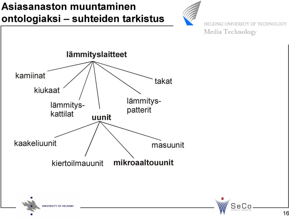 uunit lämmityskattilat lämmityspatterit takat