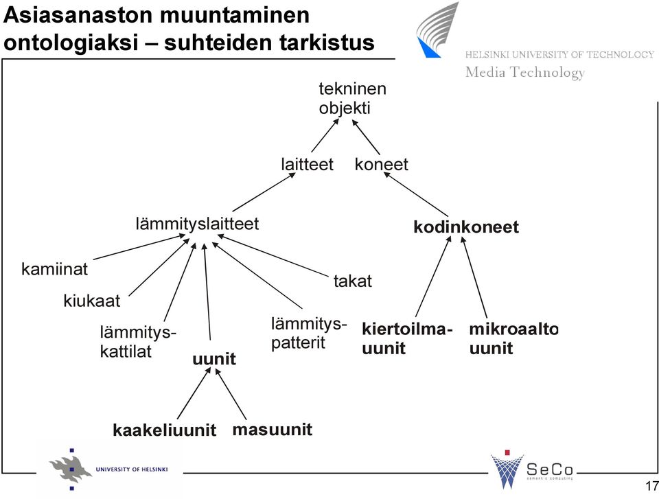 kodinkoneet kamiinat kiukaat uunit takat kiertoilmauunit