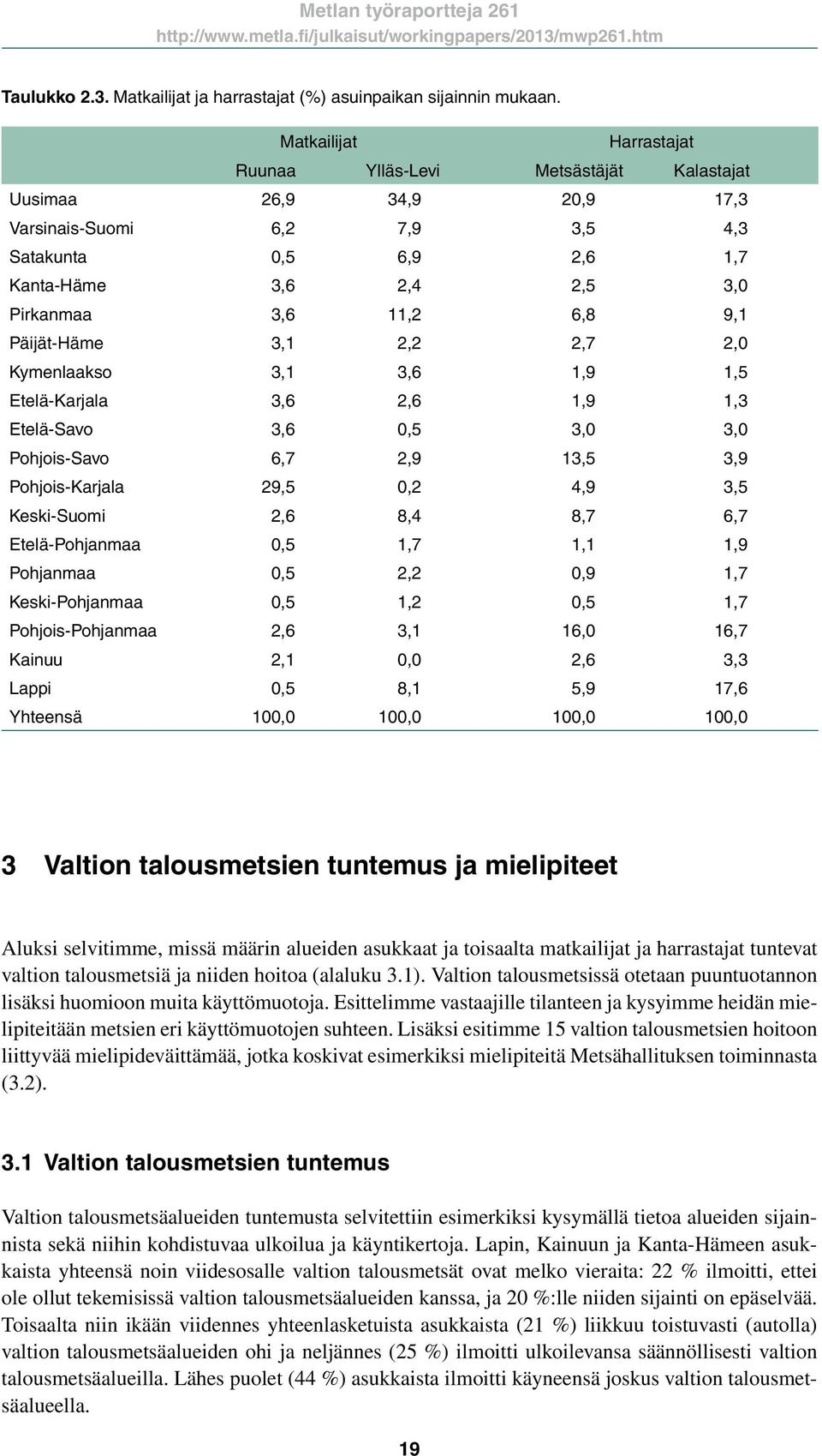 6,8 9,1 Päijät-Häme 3,1 2,2 2,7 2,0 Kymenlaakso 3,1 3,6 1,9 1,5 Etelä-Karjala 3,6 2,6 1,9 1,3 Etelä-Savo 3,6 0,5 3,0 3,0 Pohjois-Savo 6,7 2,9 13,5 3,9 Pohjois-Karjala 29,5 0,2 4,9 3,5 Keski-Suomi 2,6