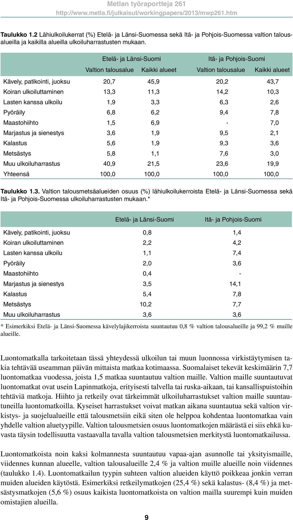 Lasten kanssa ulkoilu 1,9 3,3 6,3 2,6 Pyöräily 6,8 6,2 9,4 7,8 Maastohiihto 1,5 6,9-7,0 Marjastus ja sienestys 3,6 1,9 9,5 2,1 Kalastus 5,6 1,9 9,3 3,6 Metsästys 5,8 1,1 7,6 3,0 Muu ulkoiluharrastus