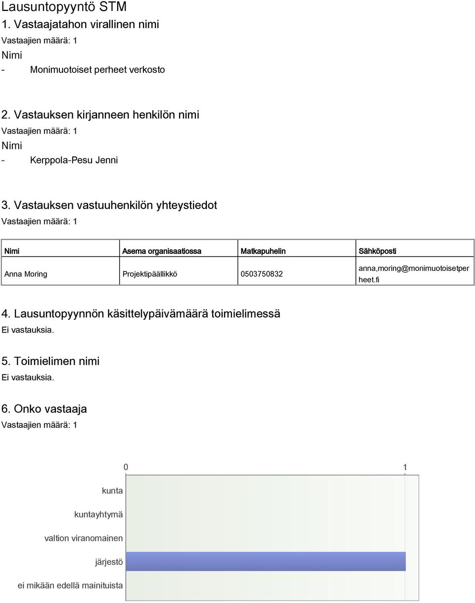 Vastauksen vastuuhenkilön yhteystiedot Nimi Asema organisaatiossa Matkapuhelin Sähköposti Anna Moring Projektipäällikkö