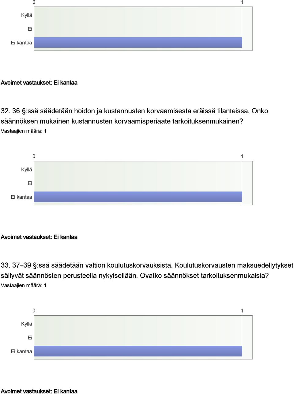 Avoimet vastaukset: 33. 37 39 :ssä säädetään valtion koulutuskorvauksista.