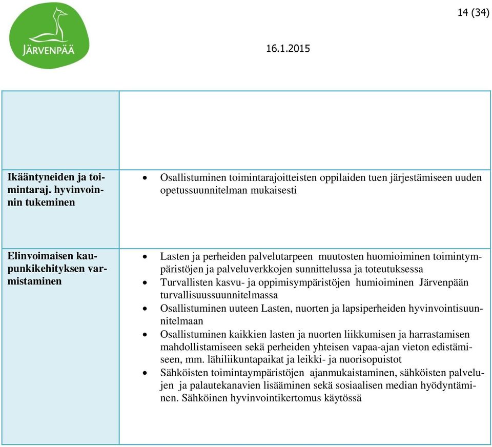 palvelutarpeen muutosten huomioiminen toimintympäristöjen ja palveluverkkojen sunnittelussa ja toteutuksessa Turvallisten kasvu- ja oppimisympäristöjen humioiminen Järvenpään