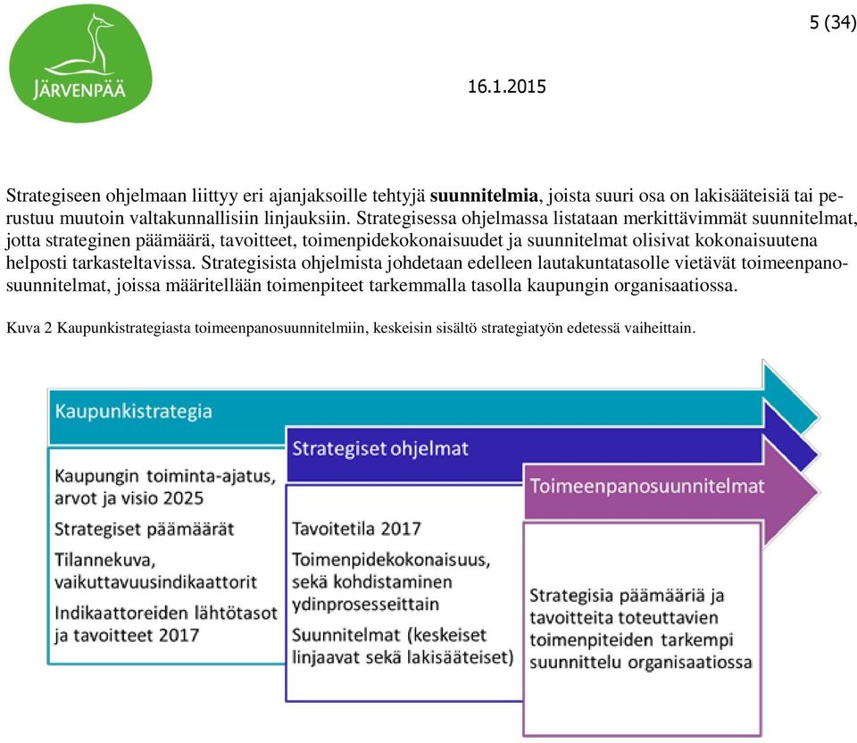 Strategisessa ohjelmassa listataan merkittävimmät suunnitelmat, jotta strateginen päämäärä, tavoitteet, toimenpidekokonaisuudet ja suunnitelmat olisivat