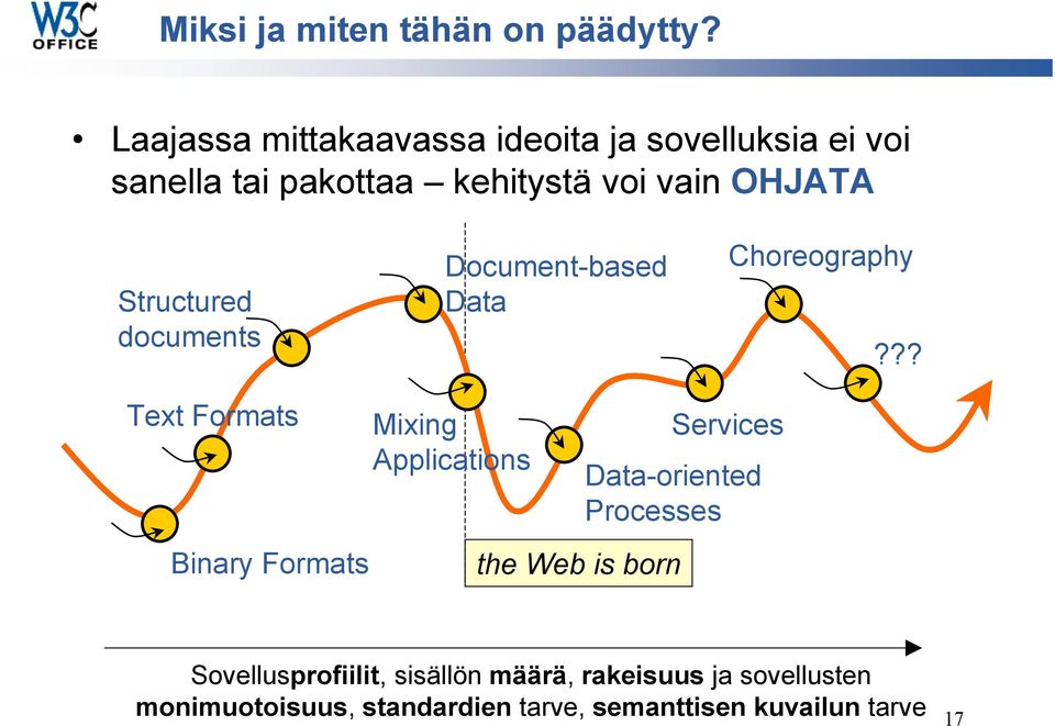 Structured documents Document-based Data Choreography?