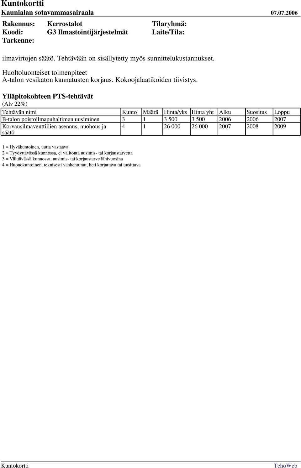 Ylläpitokohteen PTS-tehtävät (Alv 22%) Tehtävän nimi Kunto Määrä Hinta/yks Hinta yht Alku Suositus Loppu B-talon poistoilmapuhaltimen uusiminen 3 1 3 500 3 500 2006 2006 2007