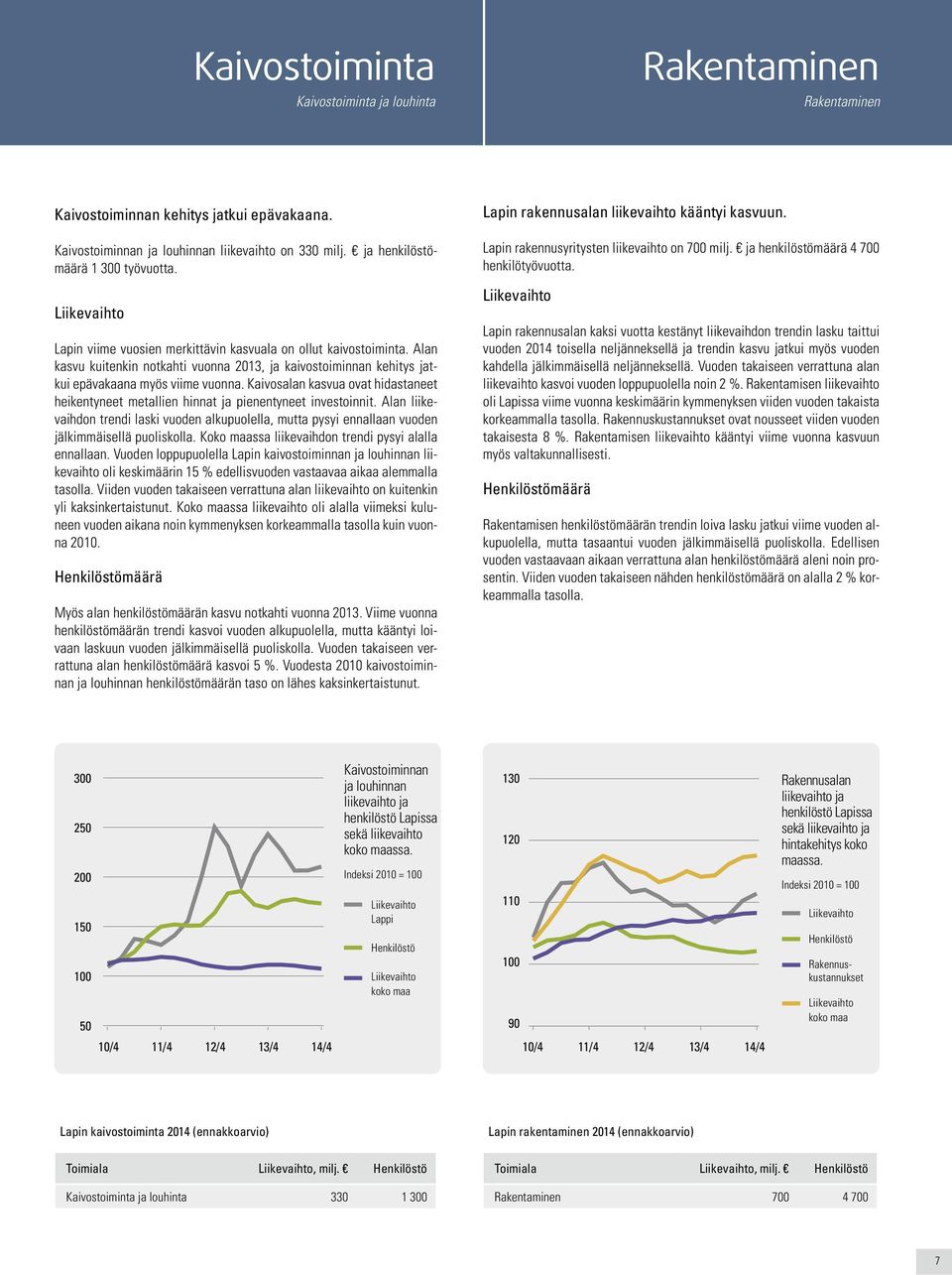 Kaivosalan kasvua ovat hidastaneet heikentyneet metallien hinnat ja pienentyneet investoinnit.