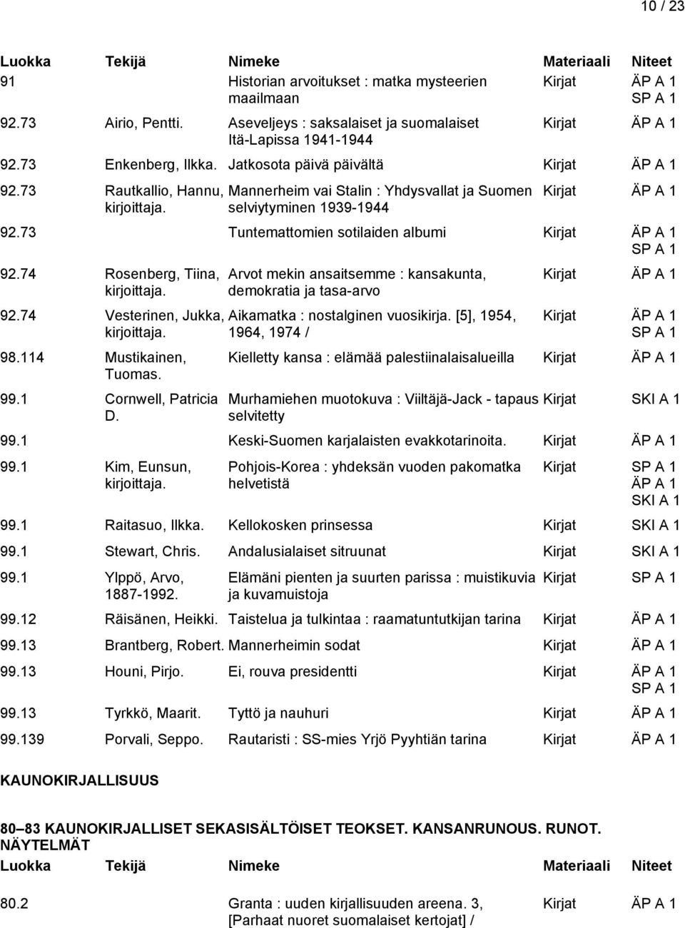 114 Mustikainen, Tuomas. 99.1 Cornwell, Patricia D. Arvot mekin ansaitsemme : kansakunta, demokratia ja tasa-arvo Aikamatka : nostalginen vuosikirja.