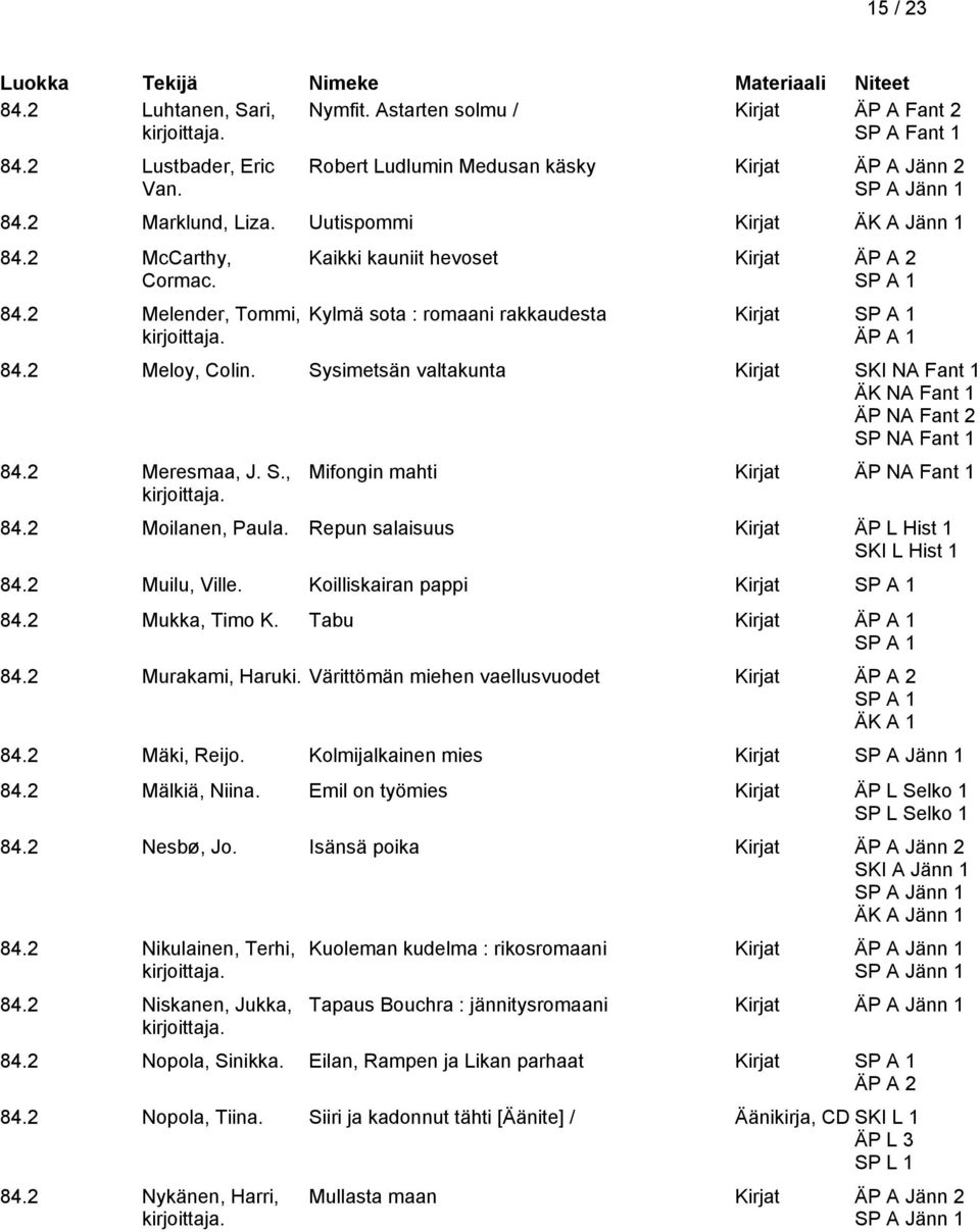 Sysimetsän valtakunta Kirjat SKI NA Fant 1 ÄK NA Fant 1 ÄP NA Fant 2 SP NA Fant 1 84.2 Meresmaa, J. S., Mifongin mahti Kirjat ÄP NA Fant 1 84.2 Moilanen, Paula.
