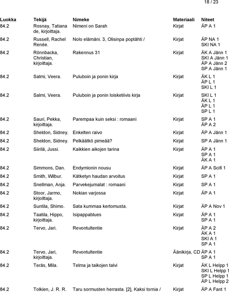 2 Sauri, Pekka, Parempaa kuin seksi : romaani Kirjat ÄP A 2 84.2 Sheldon, Sidney. Enkelten raivo Kirjat ÄP A Jänn 1 84.2 Sheldon, Sidney. Pelkäätkö pimeää? Kirjat 84.2 Siirilä, Jussi.