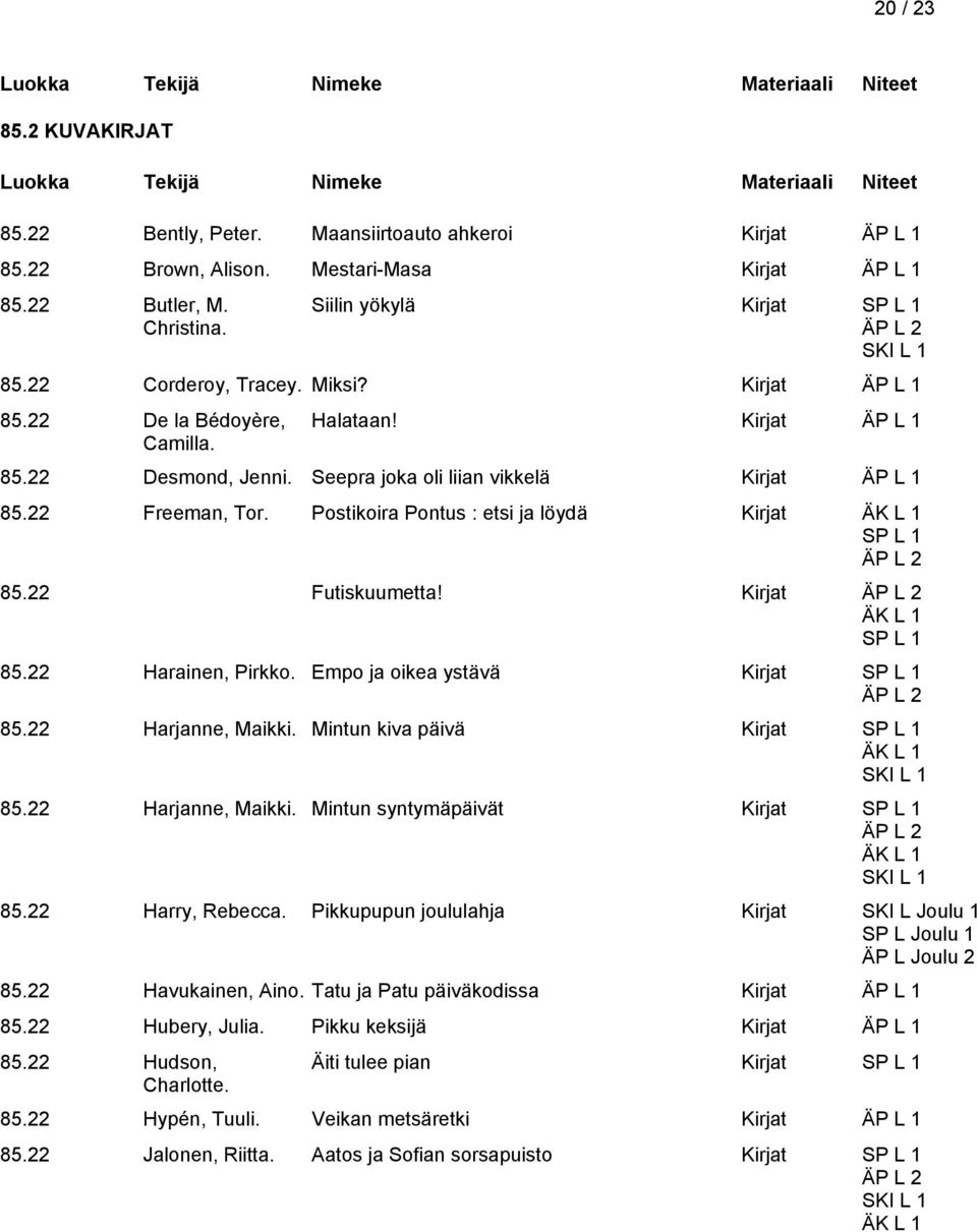 Postikoira Pontus : etsi ja löydä Kirjat ÄK L 1 85.22 Futiskuumetta! Kirjat ÄK L 1 85.22 Harainen, Pirkko. Empo ja oikea ystävä Kirjat 85.22 Harjanne, Maikki. Mintun kiva päivä Kirjat ÄK L 1 85.