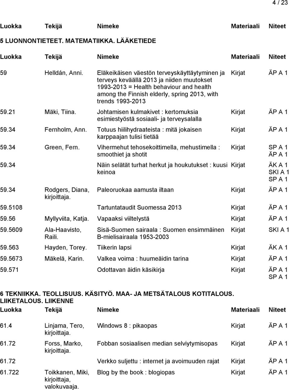 21 Mäki, Tiina. Johtamisen kulmakivet : kertomuksia esimiestyöstä sosiaali- ja terveysalalla 59.34 Fernholm, Ann. Totuus hiilihydraateista : mitä jokaisen karppaajan tulisi tietää 59.34 Green, Fern.