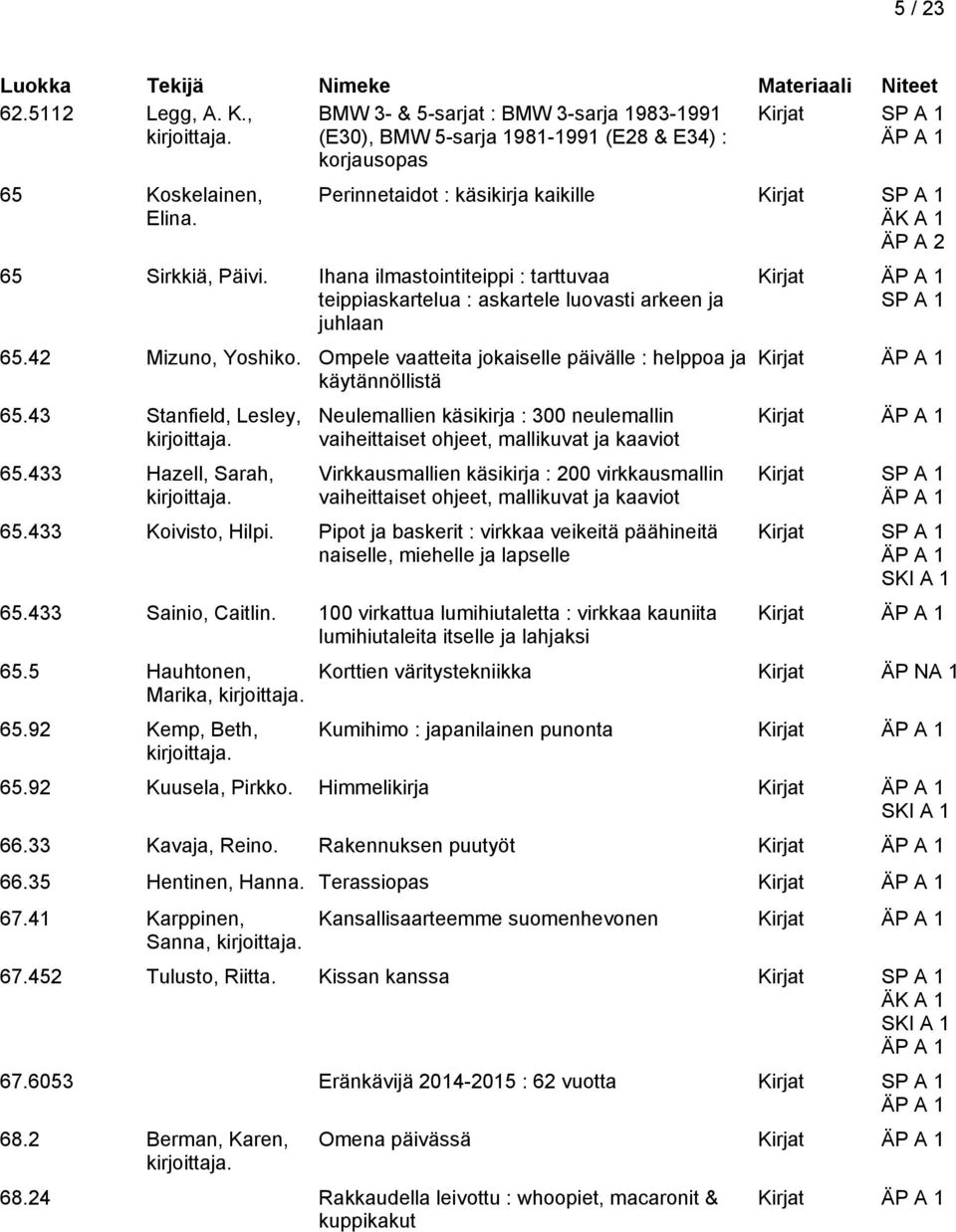 Ompele vaatteita jokaiselle päivälle : helppoa ja käytännöllistä 65.43 Stanfield, Lesley, 65.