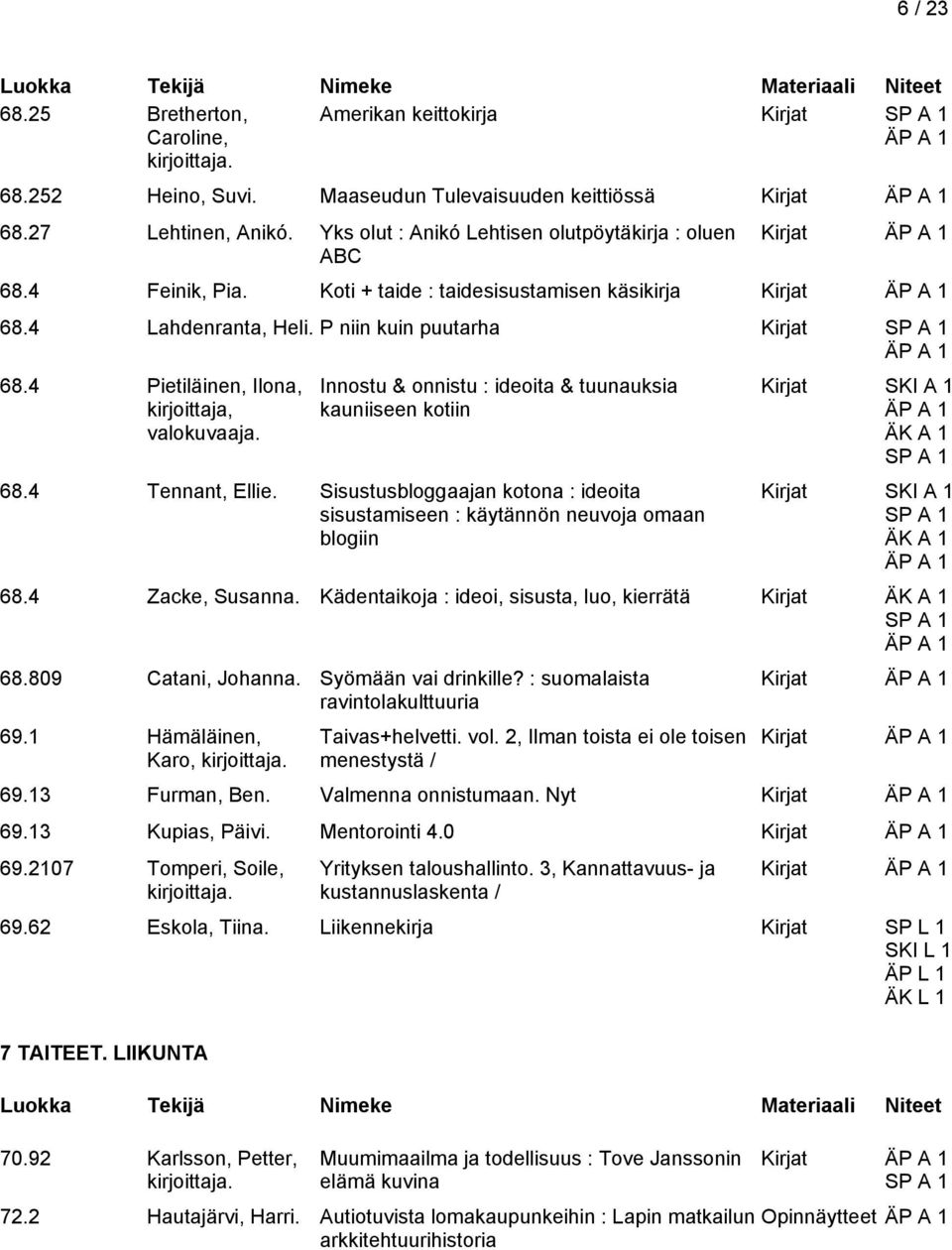 Innostu & onnistu : ideoita & tuunauksia kauniiseen kotiin 68.4 Tennant, Ellie. Sisustusbloggaajan kotona : ideoita sisustamiseen : käytännön neuvoja omaan blogiin Kirjat Kirjat 68.4 Zacke, Susanna.